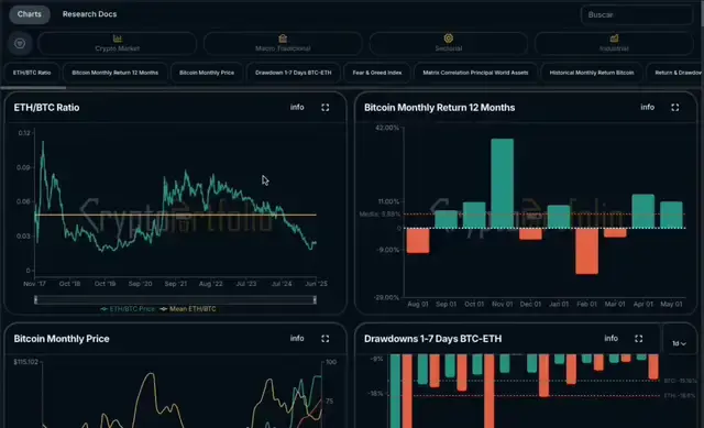 Overview Gráficas e investigación